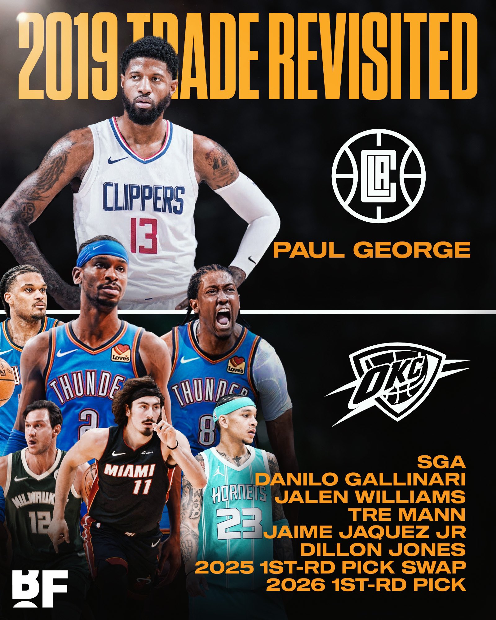 😌2019年快船用SGA+加里纳利+5首轮换来乔治，后雷霆完成快速重建